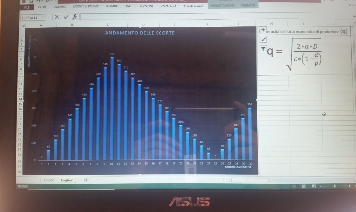 coberco-grafico